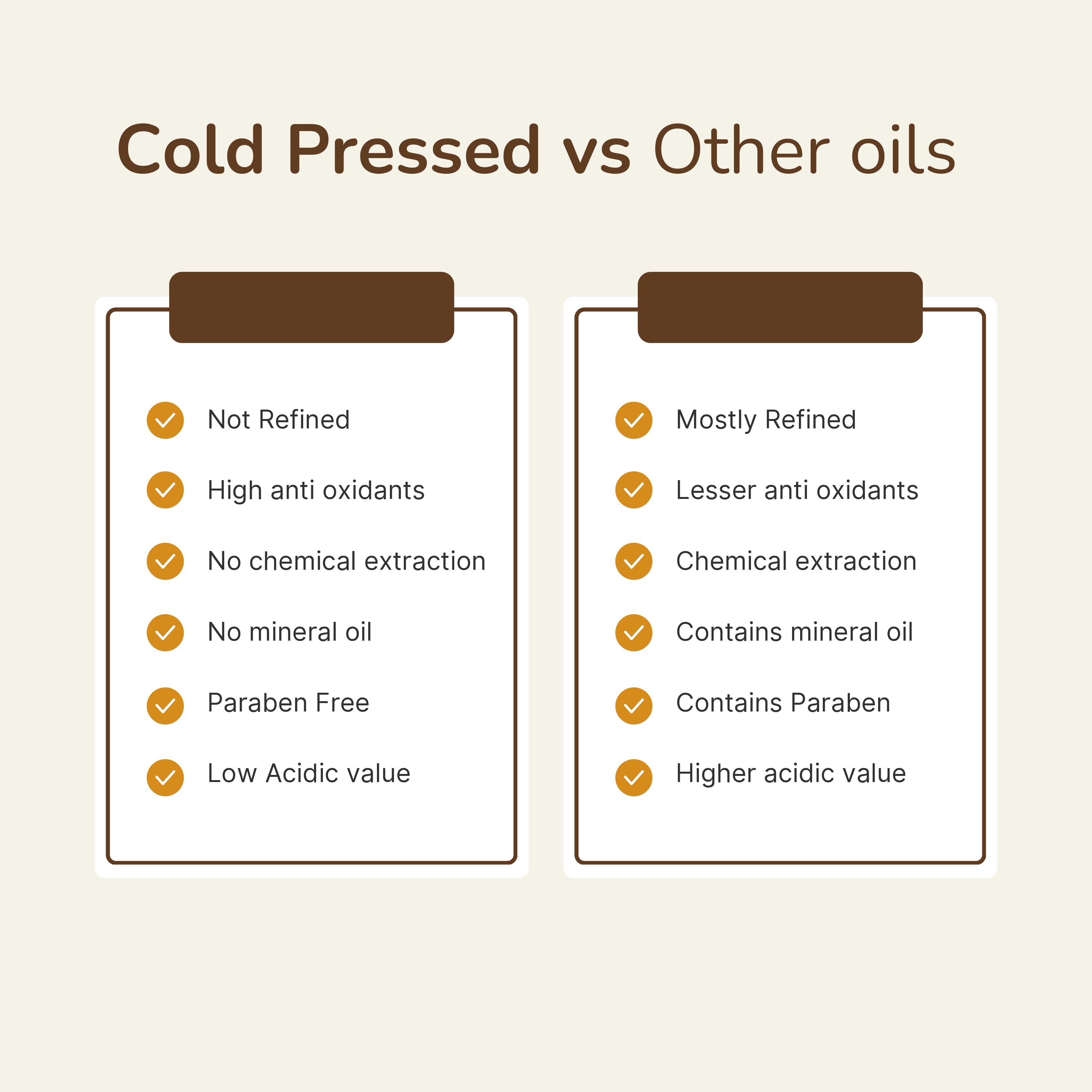 Cold-pressed castor oil compared to refined oils