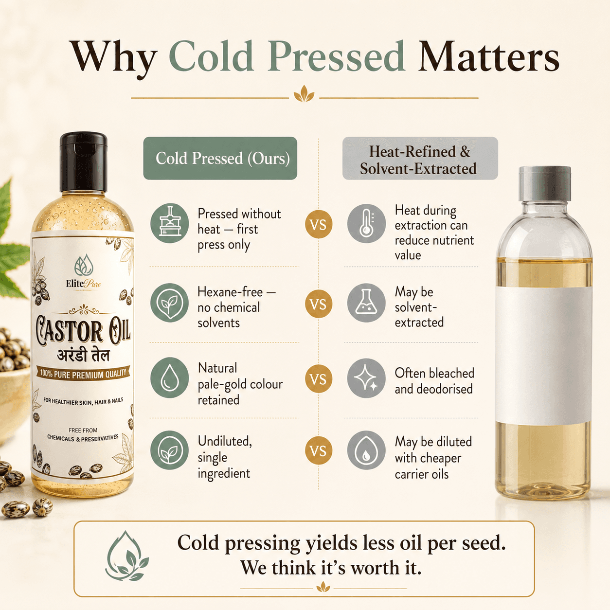 Why cold-pressed castor oil matters compared to refined oils